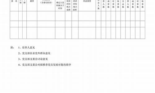 党员推荐意见30字左右_党员推荐意见30字左右入党介绍人