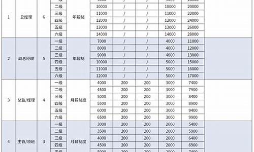 员工工资薪酬方案_酒店员工工资薪酬方案