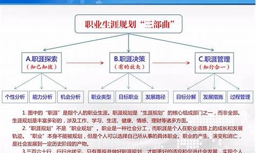 个人职业规划_个人职业规划简短