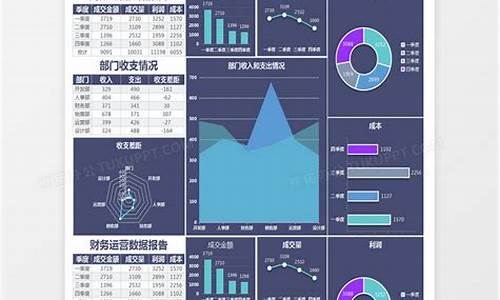 企业财务分析报告范文_企业财务分析报告范文参考