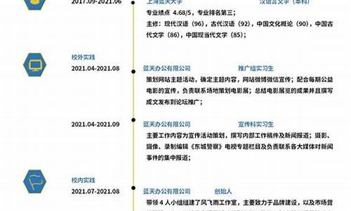 个人简历怎么写才吸引人_个人简历怎么写才吸引人抖音