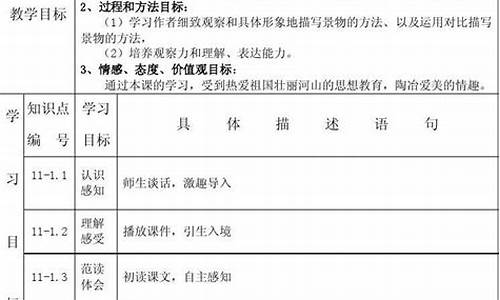 小学语文教学设计模板