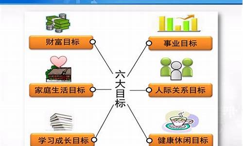 个人职业规划及目标_个人职业规划及目标怎么写