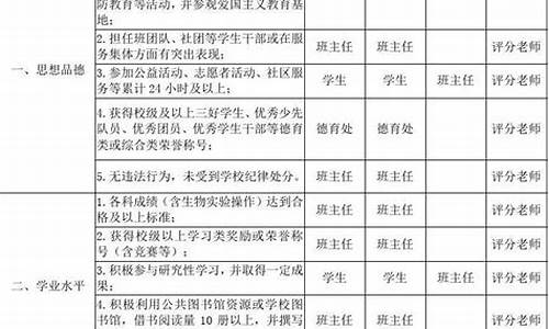 学生综合素质评价家长评语