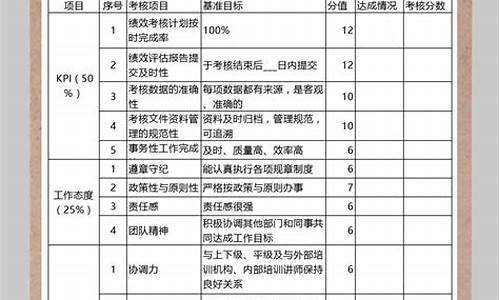 员工考核办法和考核细则_员工考核办法和考核细则怎么写