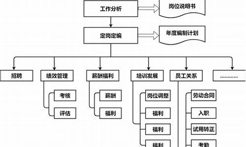 人事管理制度_公司管理制度完整版