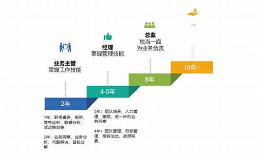 个人职业生涯规划1500_个人职业生涯规划1500字通用